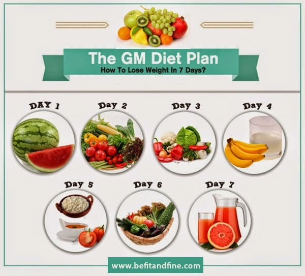 3 Days Diet Plan Lose Weight
