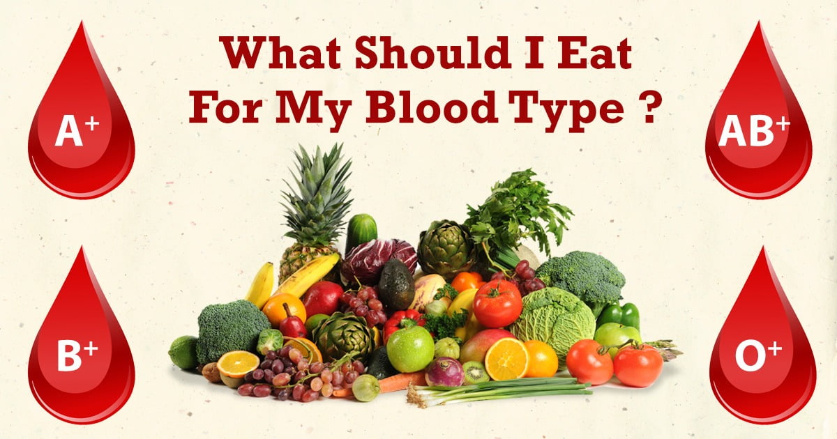 Blood Group Diet Diet Based On Blood Type O A B AB