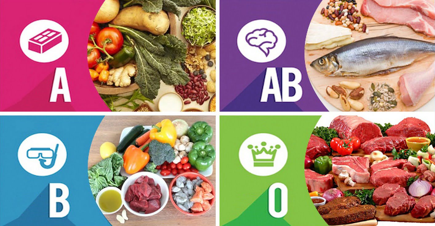 Blood Group Diet Diet Based On Blood Type O A B AB