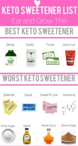 Keto Sweeteners- Best & Worst Sugar Substitutes For Low-Carb Diet